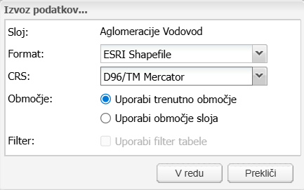 izvoz sloja