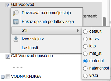 stili