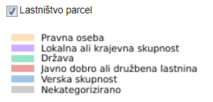 legenda lastništvo